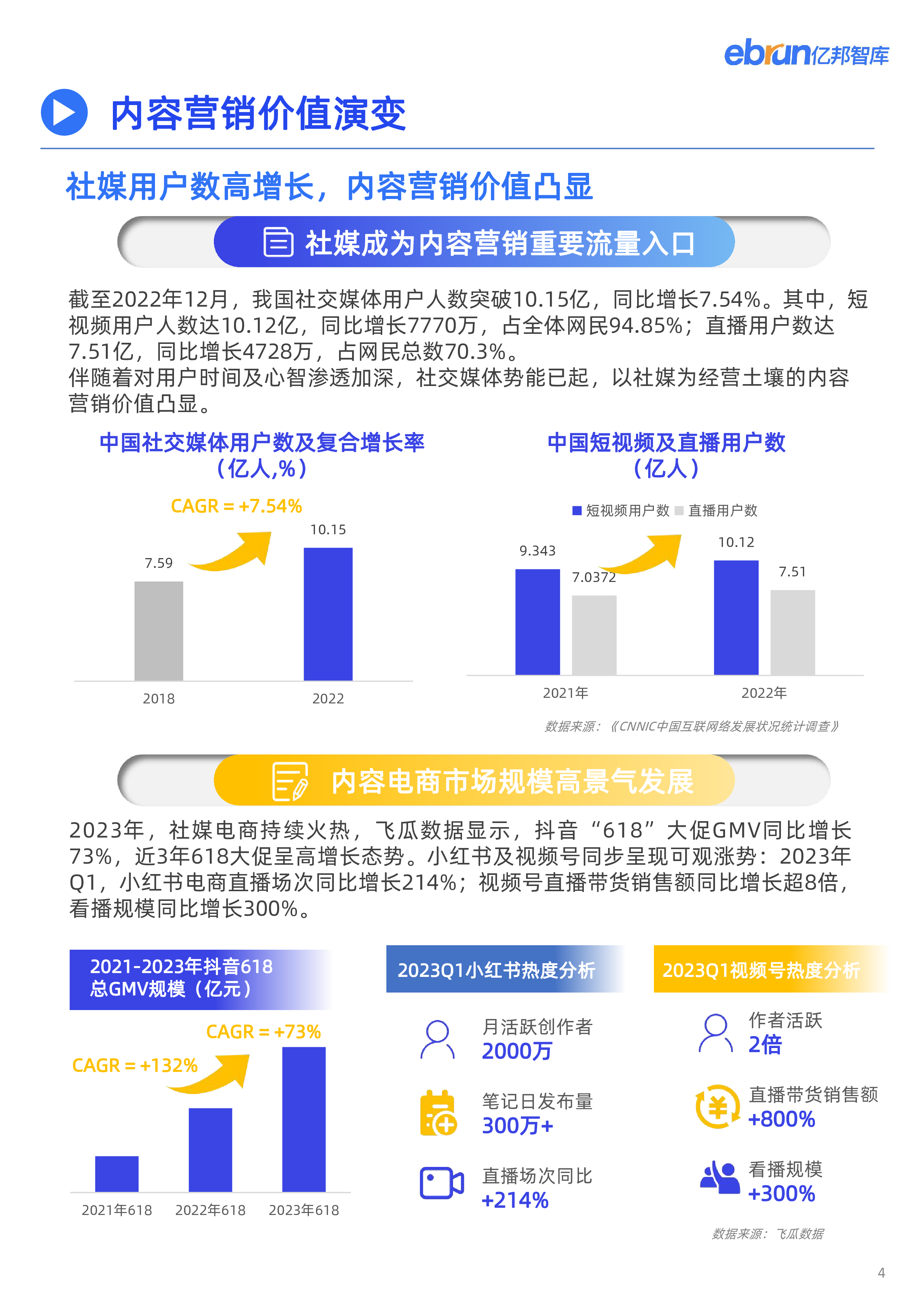 亿邦智库:2023品牌内容营销洞察报告